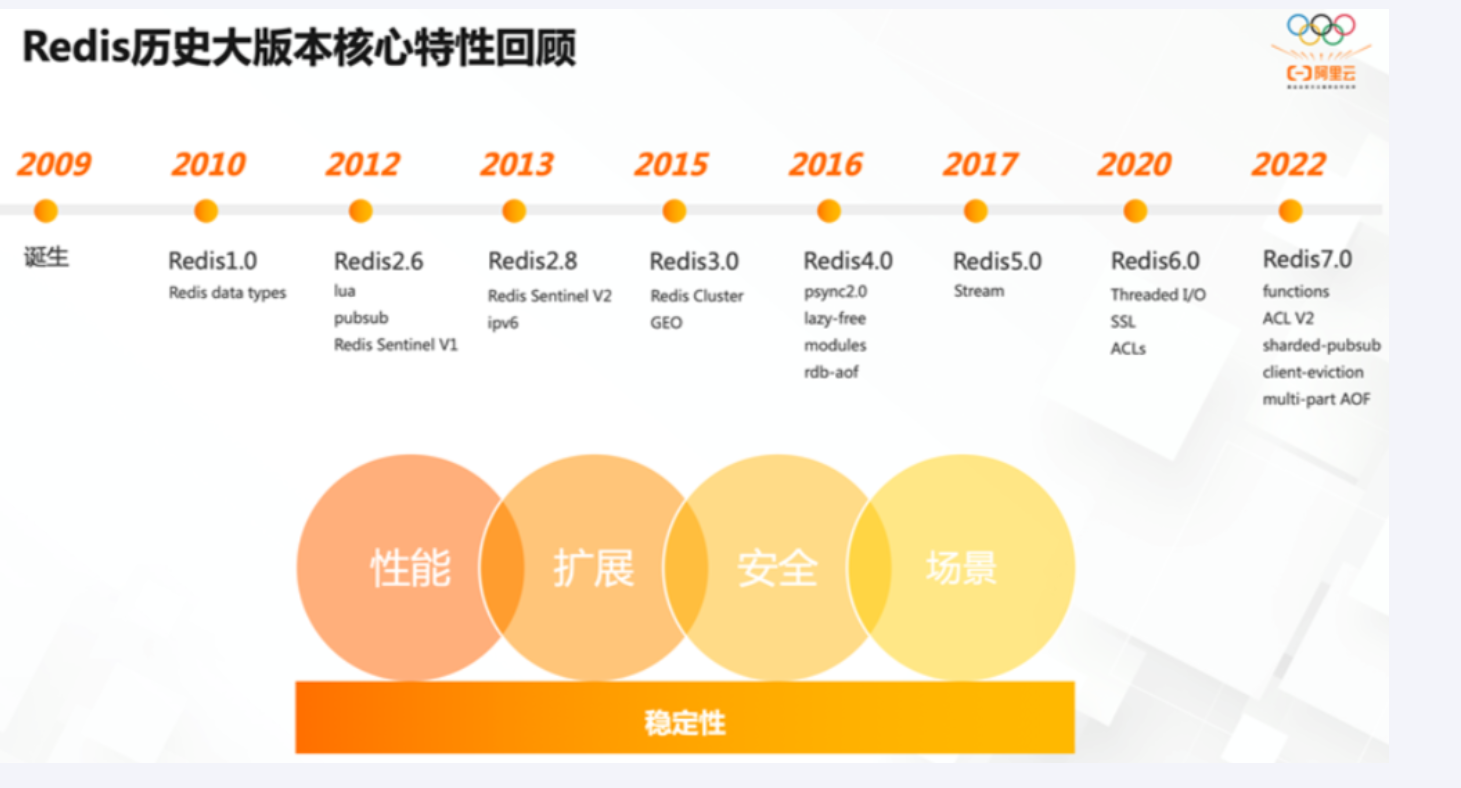 Redis版本选择