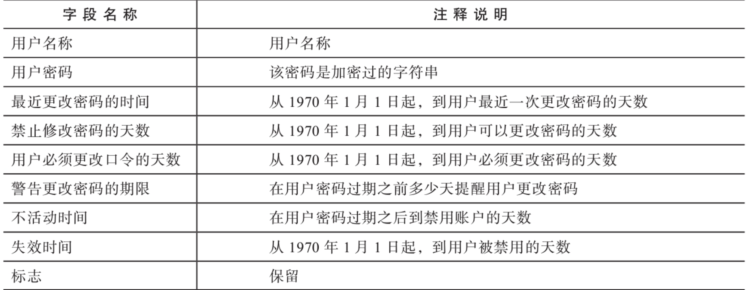 image-20210128112324416.png