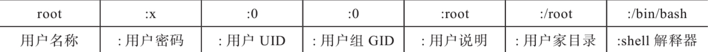 image-20210128110352041.png