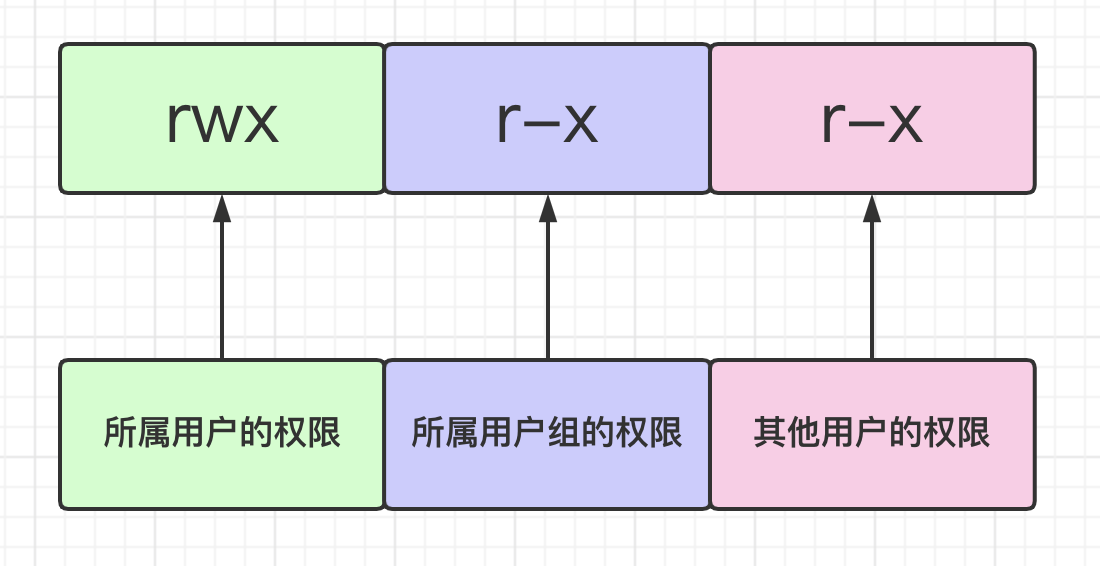 image-20210328172711786.png