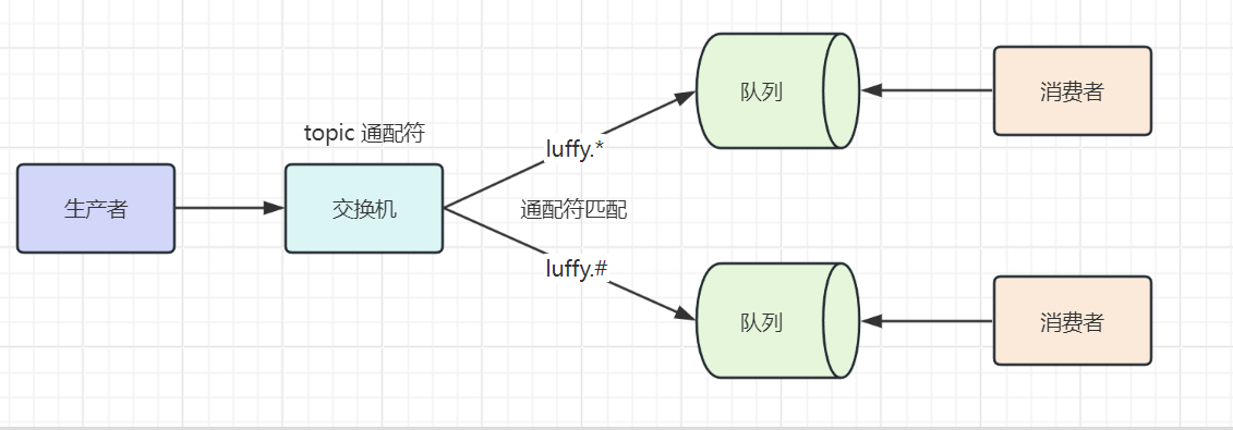 image-20240218192630411.png
