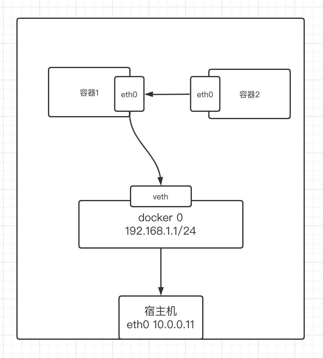 image-20210721214741160.png