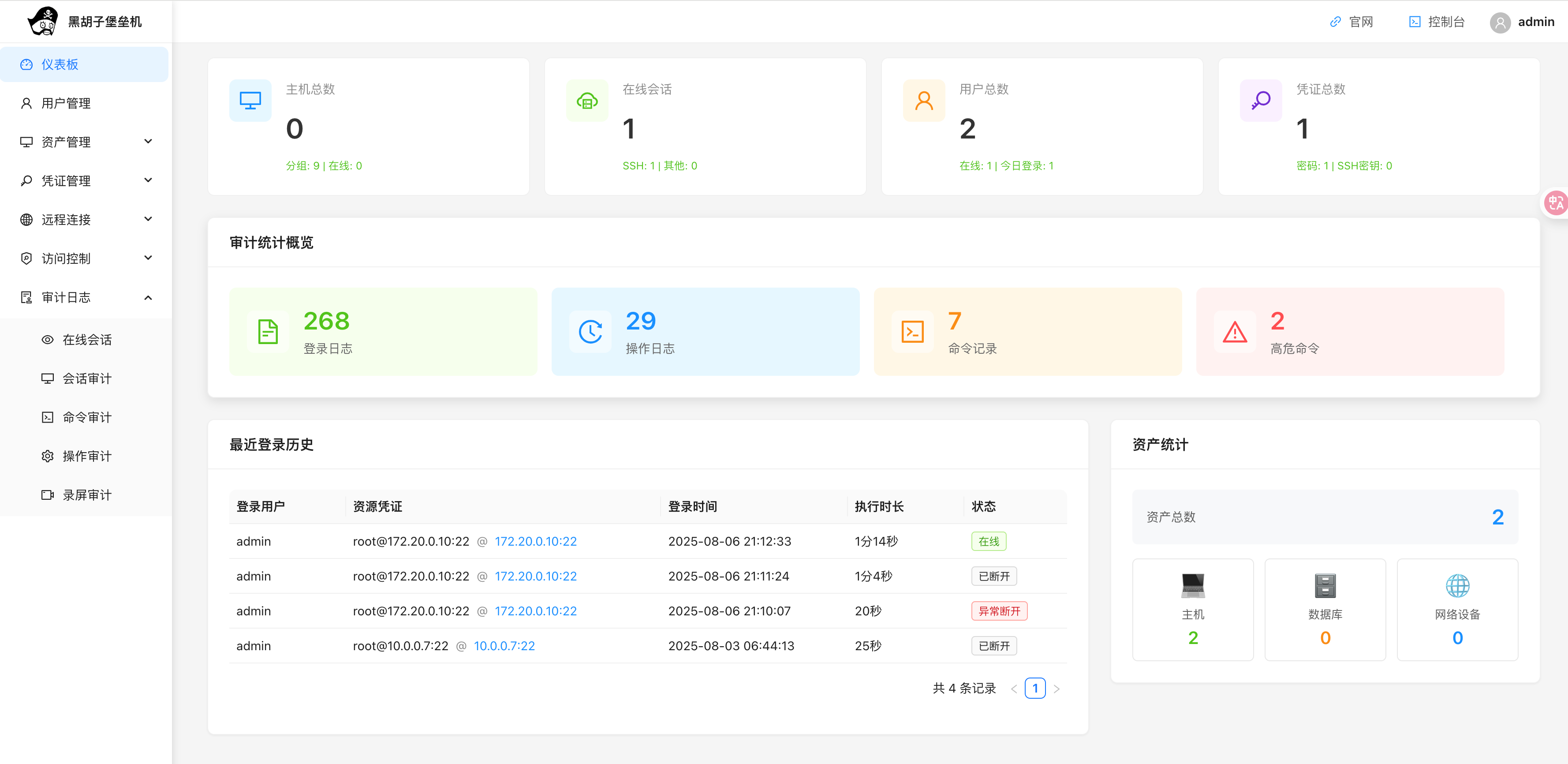 项目仪表盘